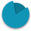 Blue circle chart