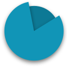 TSC circle chart